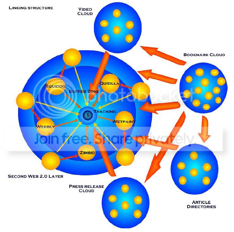 web20linkingstructure.jpg